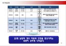 (광동 옥수수 수염차) 광고 기획서 14페이지