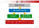 (광동 옥수수 수염차) 광고 기획서 25페이지