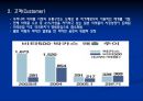 박카스 광고기획  9페이지