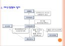 예산 집행 6페이지