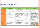 예산 집행 11페이지