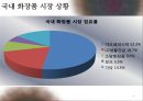 설화수 광고기획서  6페이지