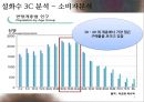 설화수 광고기획서  8페이지