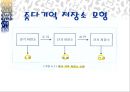 작업기억  4페이지