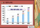 중소기업 경영론 국순당 7페이지