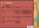 중소기업 경영론 국순당 19페이지
