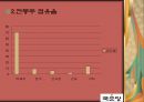 중소기업 경영론 국순당 20페이지