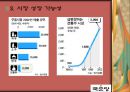 중소기업 경영론 국순당 21페이지