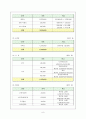 즐거운 추억이 가득한 졸업여행  9페이지