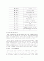 국민연금  6페이지