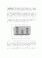 e-learning 현황 15페이지