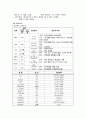 OBGY Case 자궁 근종 (Myoma Uteri) 9페이지