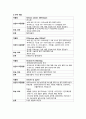 OBGY Case 자궁 근종 (Myoma Uteri) 11페이지