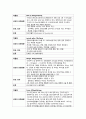 OBGY Case 자궁 근종 (Myoma Uteri) 12페이지