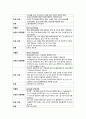 OBGY Case 자궁 근종 (Myoma Uteri) 13페이지