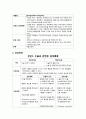 OBGY Case 자궁 근종 (Myoma Uteri) 14페이지
