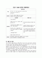 OBGY Case 자궁 근종 (Myoma Uteri) 16페이지