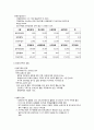 장애인가족, 알콜중독자가족, 치매노인가족과 가족복지 3페이지
