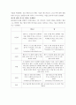 코드북 요약 자료 6페이지