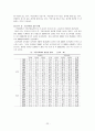 약물 남용 22페이지