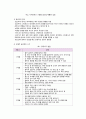 영유아기 정신건강의 발달이론 4페이지