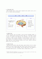 아동상담-강박장애의 원인,증상,치료,문의사항(한국인의 고질병) 4페이지