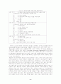 [물리치료] 치매의 유형과 물리치료 및 재활 영역에 대한 고찰 8페이지