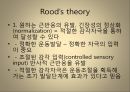 [운동치료학] 루드 접근법 (Rood’s approch).ppt 5페이지