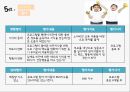 소아비만 23페이지