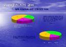 소연방 해체의 정치적 원인  9페이지