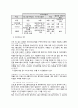 자료수집방법의 설계 2페이지