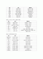친인척 간의 호칭사용법 6페이지
