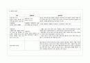 친인척 간의 호칭사용법 7페이지