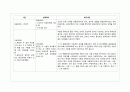 친인척 간의 호칭사용법 8페이지
