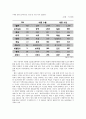 [국제경영]국제무역전략 6페이지