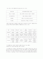 SNS의 개념,서비스,특징,종류 3페이지