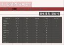 새로운 나를 여는 열쇠,인생의 덫이란,처세술,화법,독서독후감 5페이지