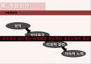 새로운 나를 여는 열쇠,인생의 덫이란,처세술,화법,독서독후감 23페이지