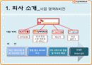 (2011) sk컴즈 싸이월드 swot, 재무분석, 발전방향제시.ppt 3페이지
