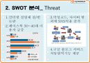 (2011) sk컴즈 싸이월드 swot, 재무분석, 발전방향제시.ppt 10페이지