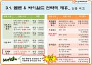 (2011) sk컴즈 싸이월드 swot, 재무분석, 발전방향제시.ppt 12페이지