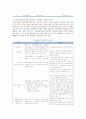 [개인정보보호제도] 개인정보보호제도의 특징, 내용 및 법제도 분석 13페이지