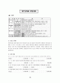 계정과목, 계정과목 이해, 계정과목 분류표, 재무상태표 계정과목, 손익계산서 계정과목,  13페이지