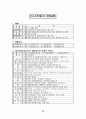 계정과목, 계정과목 이해, 계정과목 분류표, 재무상태표 계정과목, 손익계산서 계정과목,  14페이지