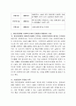 개인운영체제 사회복지시설의 문제점과 그 해결방안에 대하여 논하시오. 3페이지