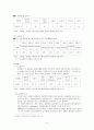 우리나라 공무원들의 보수 9페이지