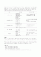 사회복지사업법 중 지역사회복지에 대한 해당 법조항들에 대한 내용을 정리하고 지역사회복지에 대한 자신의 생각과 자신이 거주하고 있는 자치구에서 진행되고 있는 지역사회복지계획 내용을 상술하였습니다 4페이지