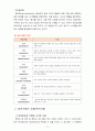 [정신건강 공통] 프로이드의 정신분석이론과 방어기제 11페이지