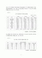 즐거워예 마케팅전략 분석및 즐거워예 새로운 대안과 나아가야할 방향 4페이지