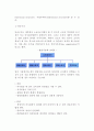 [조직구조] 조직구조의 유형(종류) -전통적인 조직구조, 글로벌경영을 위한 조직구조, 공식조직과 비공식조직 3페이지